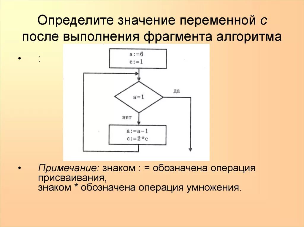 Выполнение фрагмента алгоритма