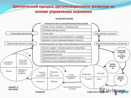Система показателей изучения