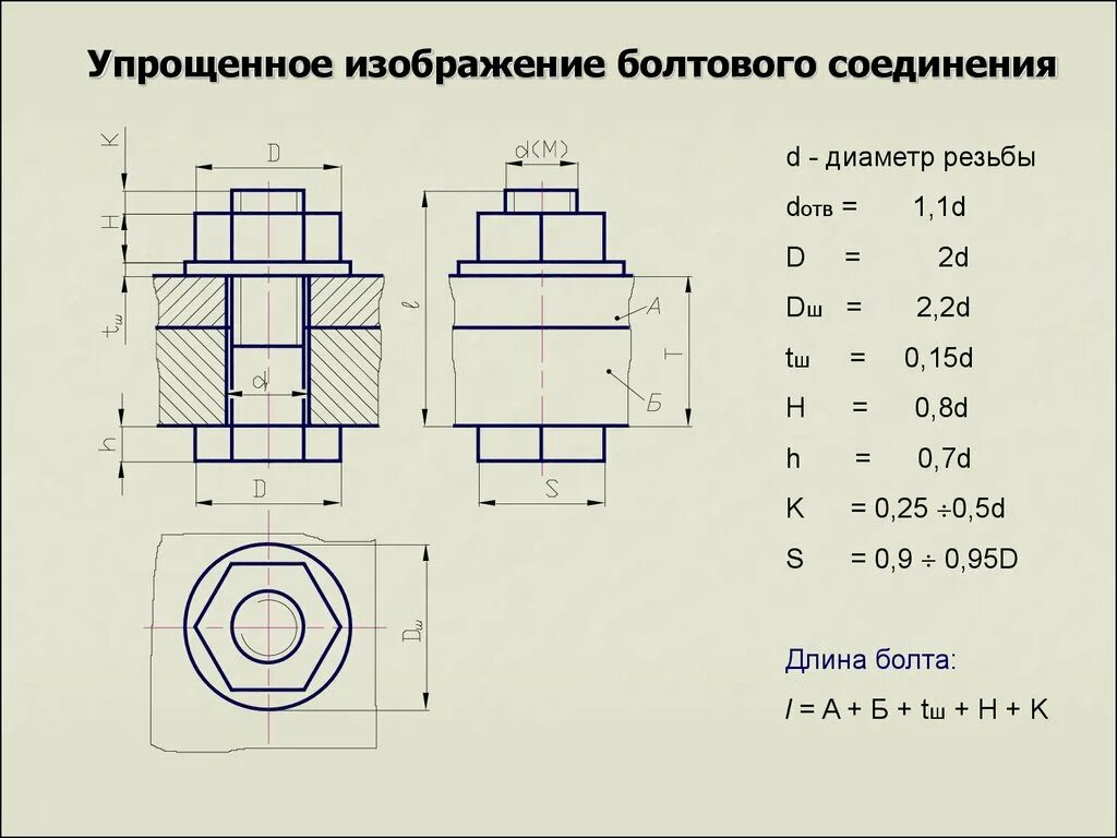 Задания резьба. Болтовое соединение чертеж с размерами м24. Чертеж болтового соединения m20. Инженерная Графика болтовое соединение чертеж с размерами. Упрощенное изображение болтового соединения м20.