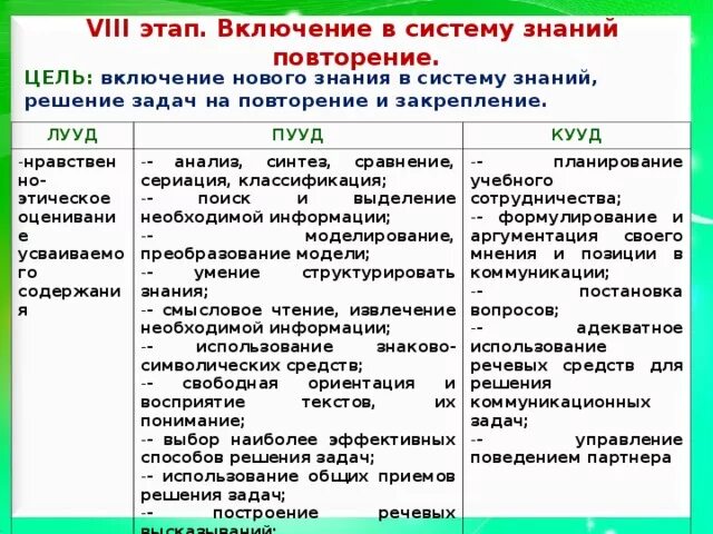 Включение нового знания в систему. Включение нового знания в систему знаний и повторение. включение в систему знаний и повторение цель этапа. включение в систему знаний и повторение ууд. включение нового знания в систему знаний закрепление.
