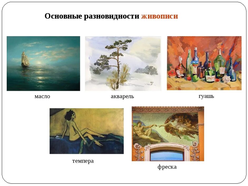 Картина таблица. Виды искусства в живописи. Картины Жанры живописи. Виды изо живопись. Виды изображений в картине.