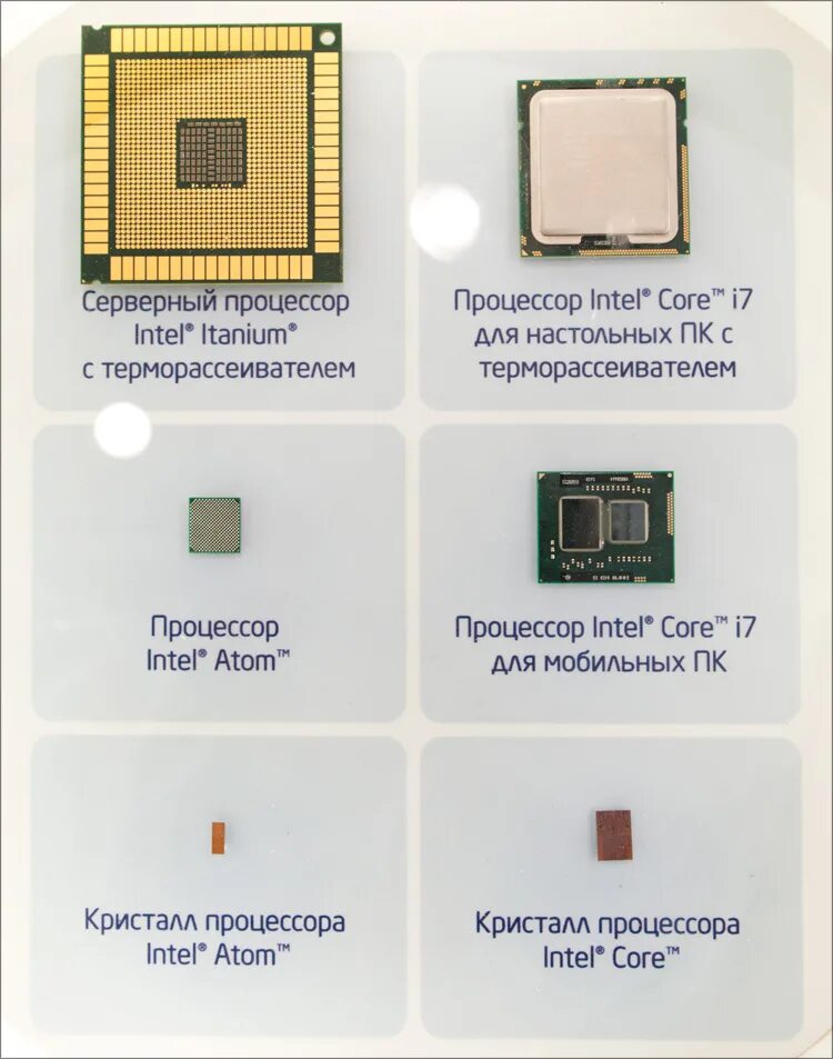 Процессоры. Разновидности процессоров. Производители процессоров и чипсетов. Миниатюрный процессор для ПК.