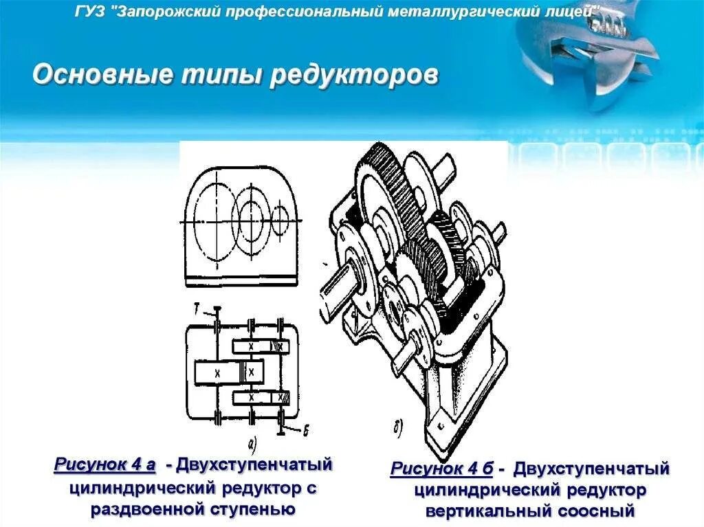 Типы передач редуктора. Редукторы классификация Назначение редукторов. Классификация редукторов по типу передач. Тип зацепления редуктора.