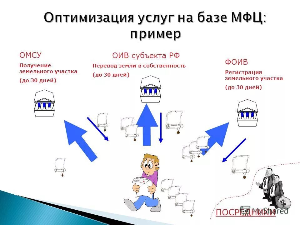 Объединение компьютеров в сеть позволяет:. Ивис библиотека реклама. Услуги в базе. Услуги в базе. Услуги в базе.
