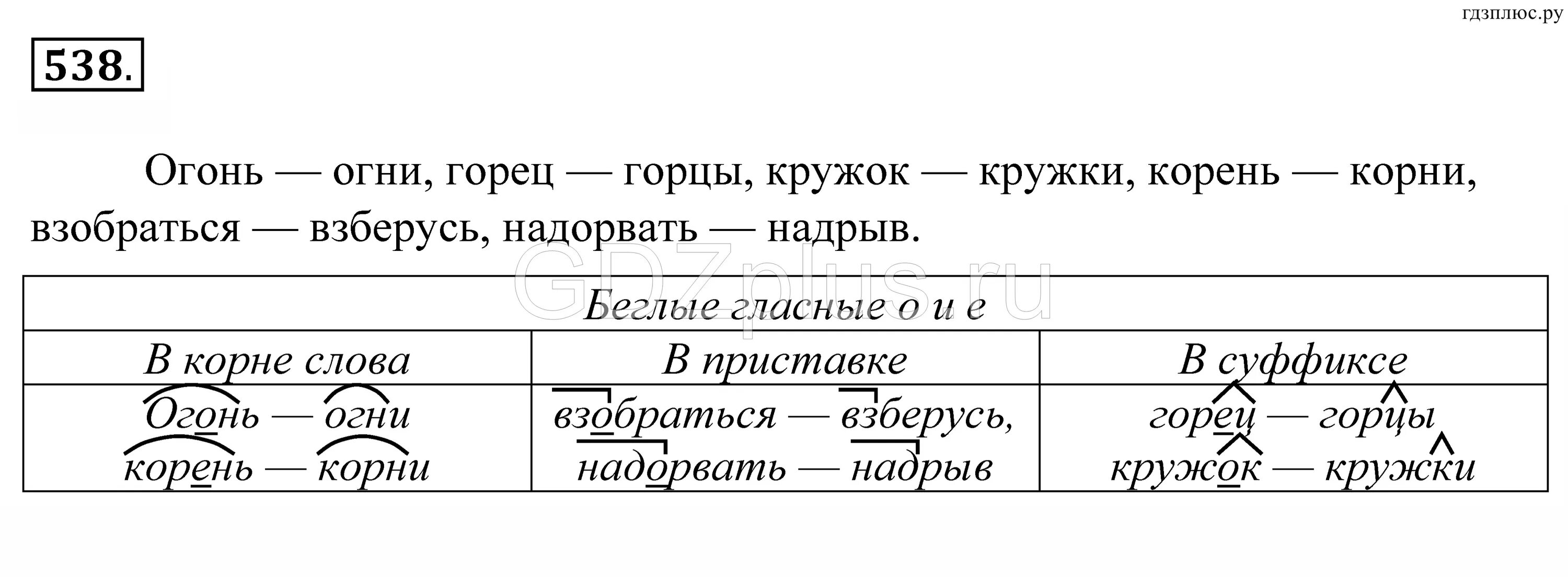 Огонь корень слова. Беглые гласные в суффиксе. Беглые гласные в суффиксе примеры. Беглые гласные в корне суффиксе. Распределите данные предложения по группам