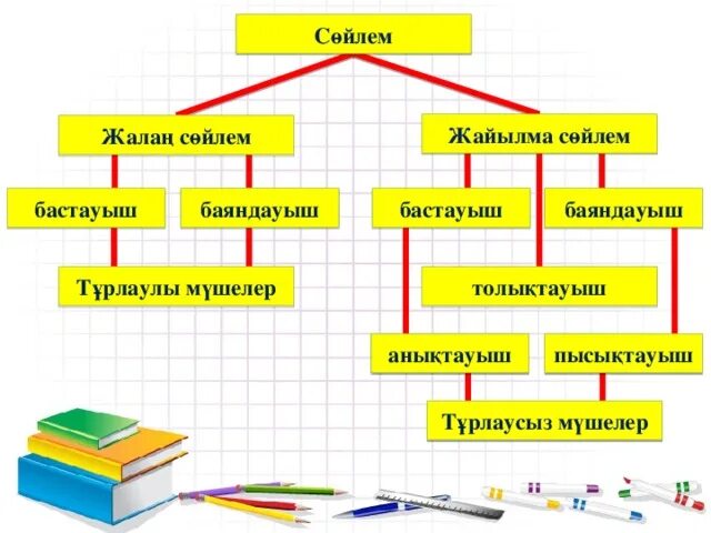 Бастауыш баяндауыш