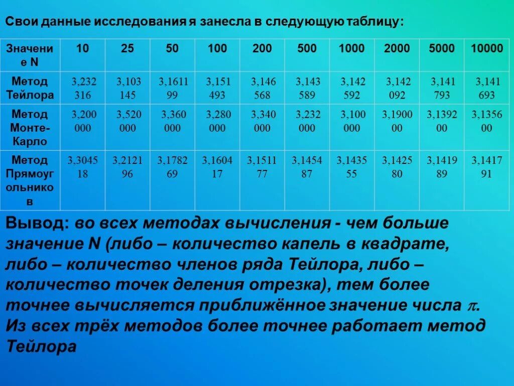 Количество чего либо в данный момент времени
