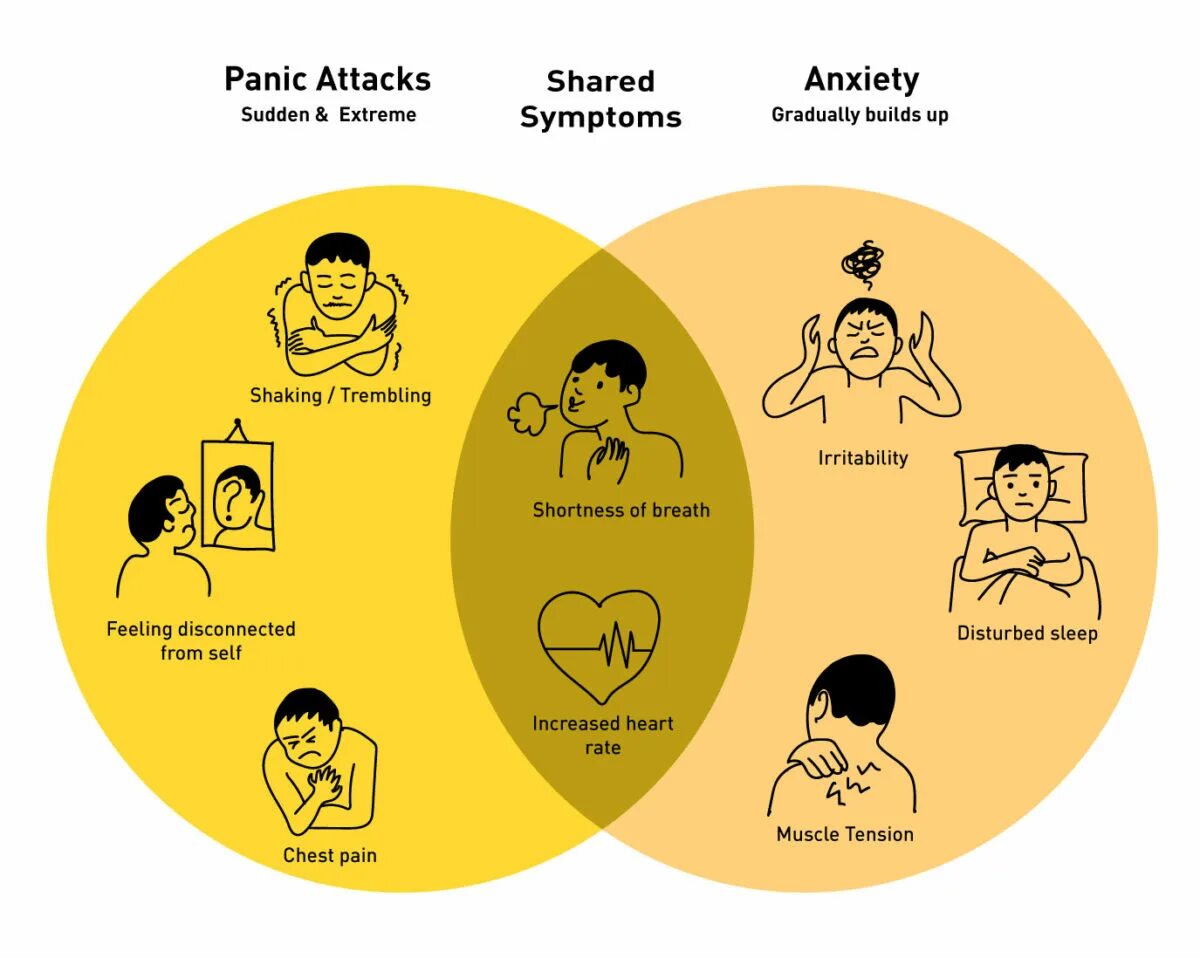 Lastfragment skwlkr panic attacks. Panic attack. panic attack symptoms. panic disorder. panic disorder symptoms.
