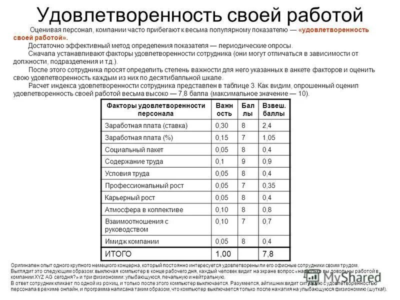 Уровень удовлетворенности сотрудников. Удовлетворенность персонала работой в организации. Удовлетворенность сотрудников компании. Показатели удовлетворенности персонала. Мероприятия по повышению удовлетворенности персонала.