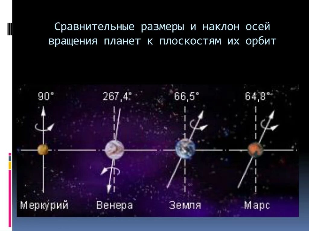 солнечная система вращение планет вокруг оси. период вращения и обращения планет солнечной системы. вращение планет вокруг своей оси. направление вращения планет солнечной системы. ось планет солнечной системы.