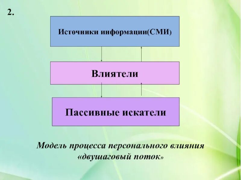 Что является главным «инструментом» журналиста. Современные источники информации. Интернет источник информации. Источники информации о работе таблица. Источники информации о вакансиях.