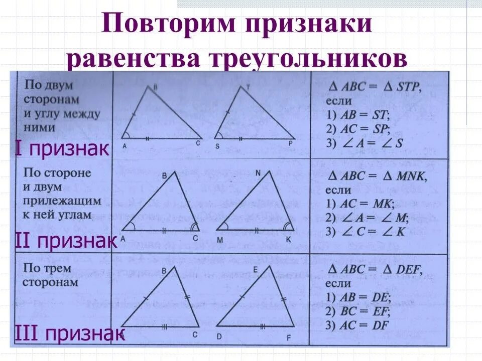 3 билет по геометрии 7 класс. 2 И 3 признак равенства треугольников. Первый признак равенства треугольников 7 доказательство. Три признака равенства треугольников 7 класс геометрия. Первый и второй признаки равенства треугольников.