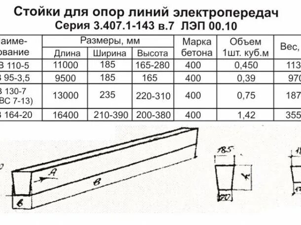 Железобетонная опора лэп размеры. Анкер лэп 220кв. Сколько весит лэп. Опора вл у110-1+5. Опора лэп 110 кв чертеж.