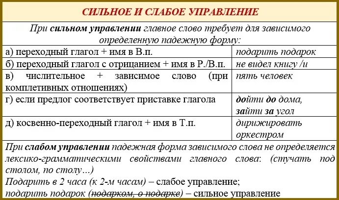 Сильное и слабое управление в словосочетаниях. Сильное управление в словосочетаниях примеры. Сильное и слабое управление в словосочетаниях примеры. Сильные и слабые словосочетания. Ударил сильно со связью управление