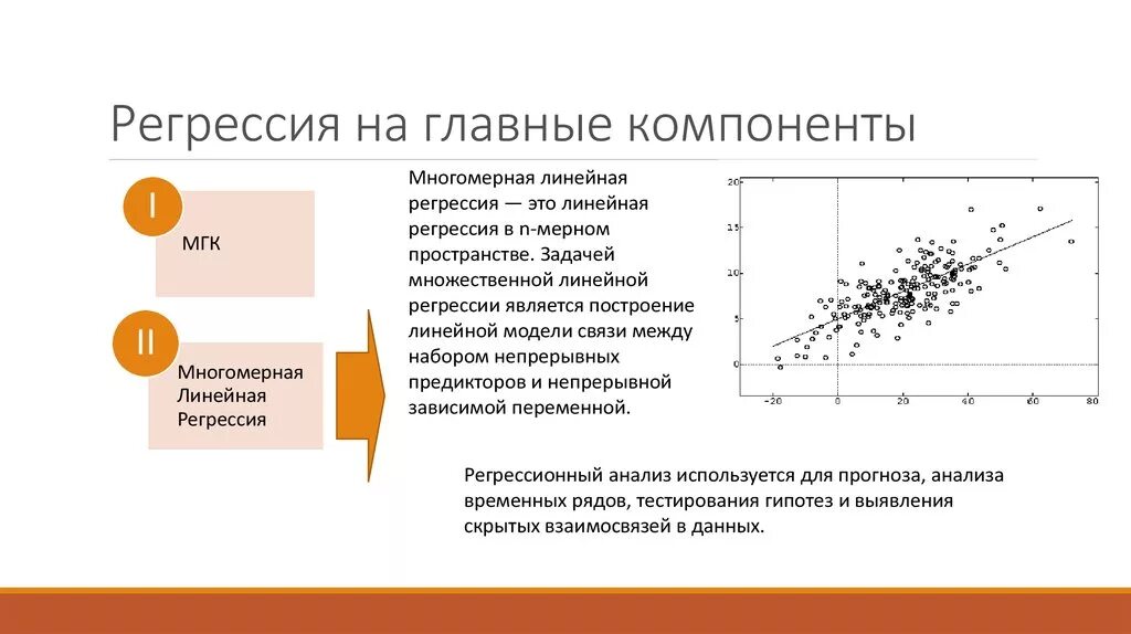 Регрессия актера 71. Многопараметрическая линейная регрессия. Многомерная модель линейной регрессии.. График регрессии. Регрессия на главных компонентах.