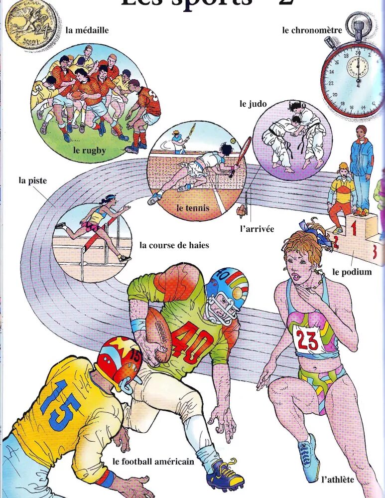 Спортивная лексика на французском. Тема спорт на французском языке. Лексика по теме спорт. Лексика спорт на французском. Лексика спорт