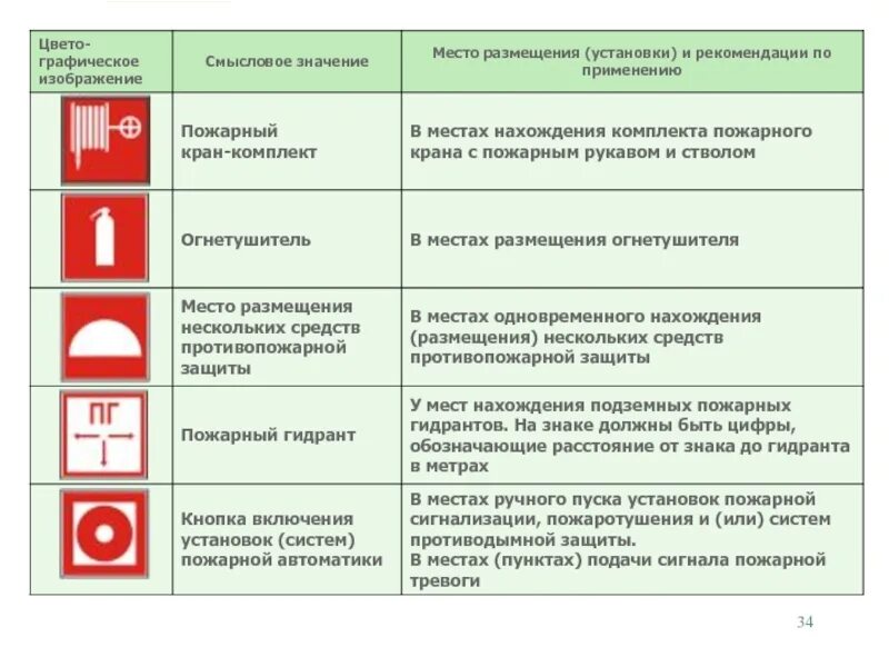 Инструкция персоналу при срабатывании сигнализации