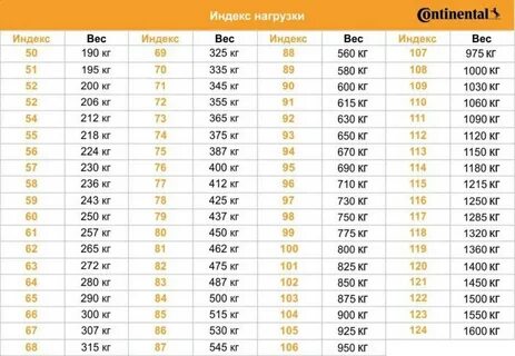 Какой должен быть индекс нагрузки на шинах