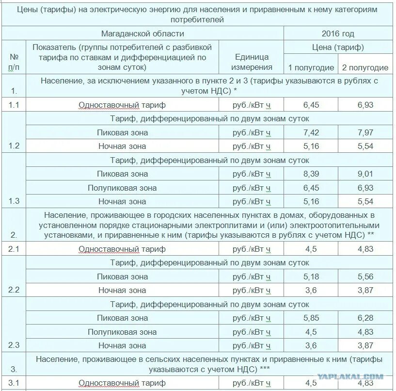 Сколько платим за киловатт