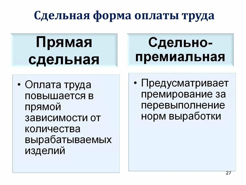 Сдельная оплата труда это. Сдельная форма оплаты труда. Прямая сдельная заработная плата. Виды сдельной оплаты труда. Сдельная прямая форма оплаты труда