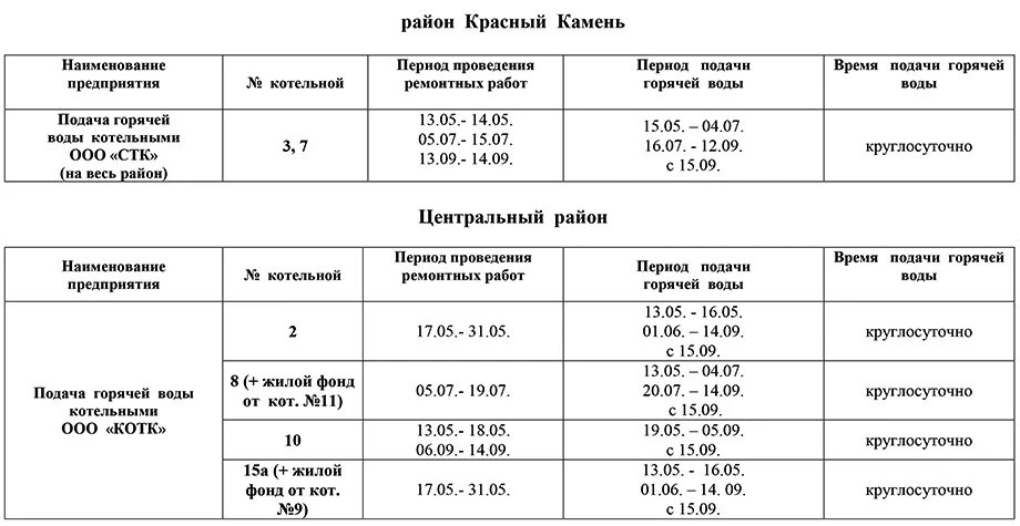 Отключения горячей воды могилев