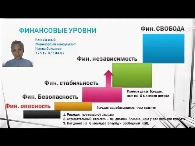 3 уровня финансовой. Уровни финансовой свободы. Финансовые уровни. Уровни финансовой независимости. Денежные уровни человека.