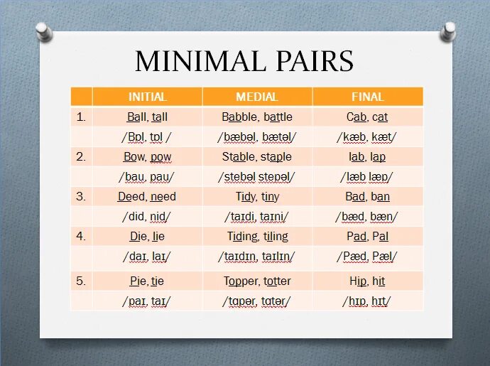 Minimal pairs. Минимальные пары в английском языке. The sound [ ɪə ]. Minimal pairs в английском языке. Minimal pairs in english phonetics.