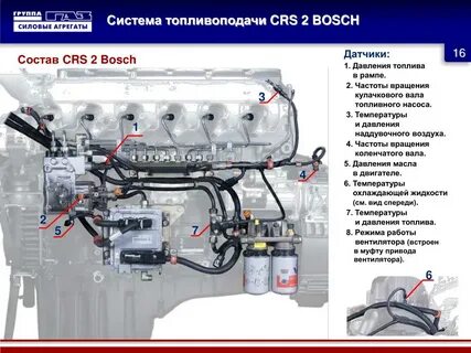 Ямз неисправности
