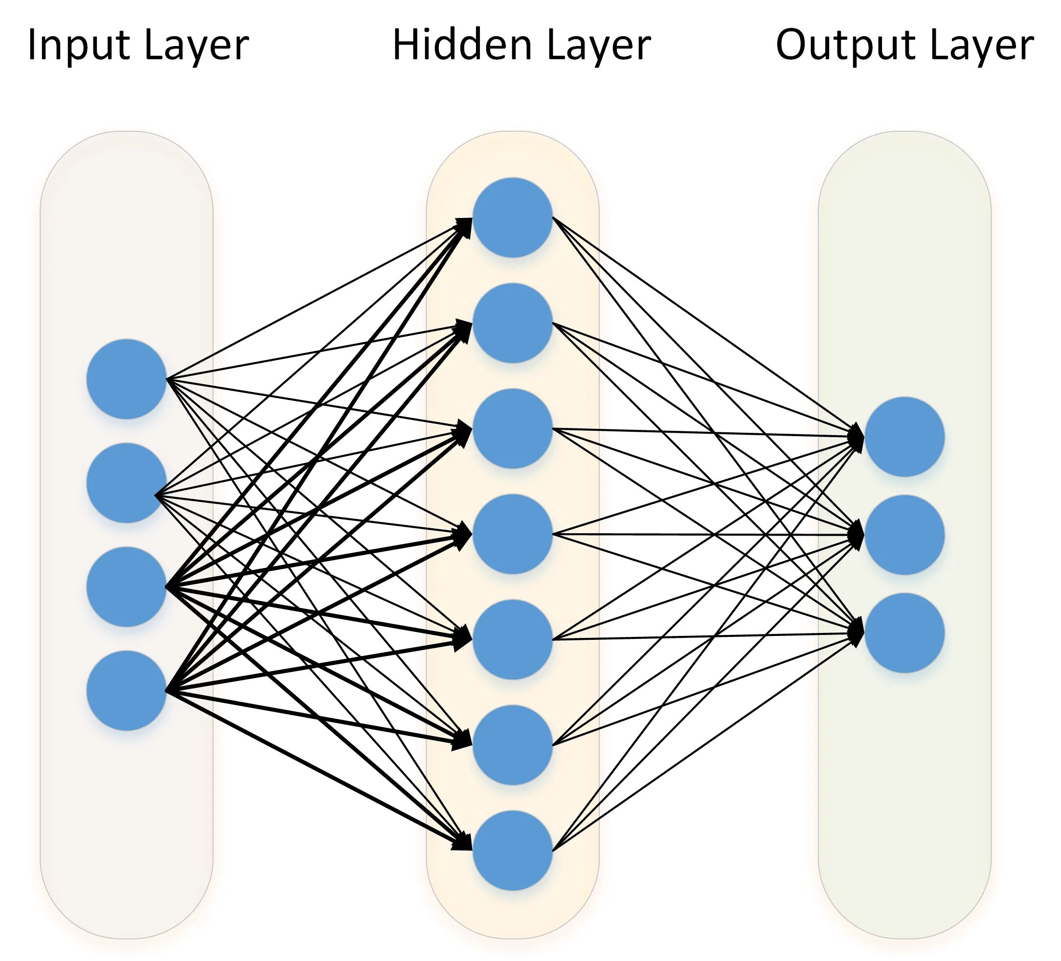 Neural Network нейросеть. Многослойная нейронная сеть. Модель нейронной сети. Архитектура нейронной сети. Нейросеть для школы