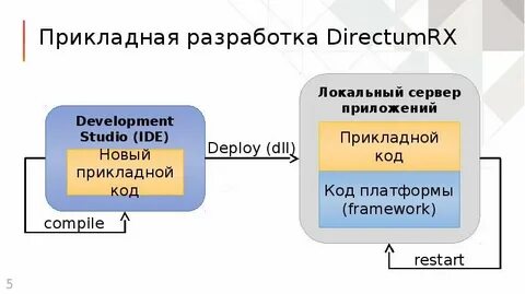 Прикладная разработка
