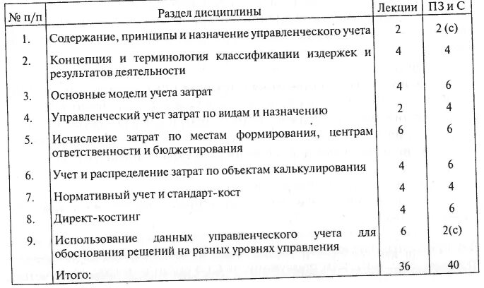 3 бухгалтерия. Управленческий учет 1. Программа с1 бухгалтерский учет. 3 бюджетного. Регистры управленческого учета в 1с.