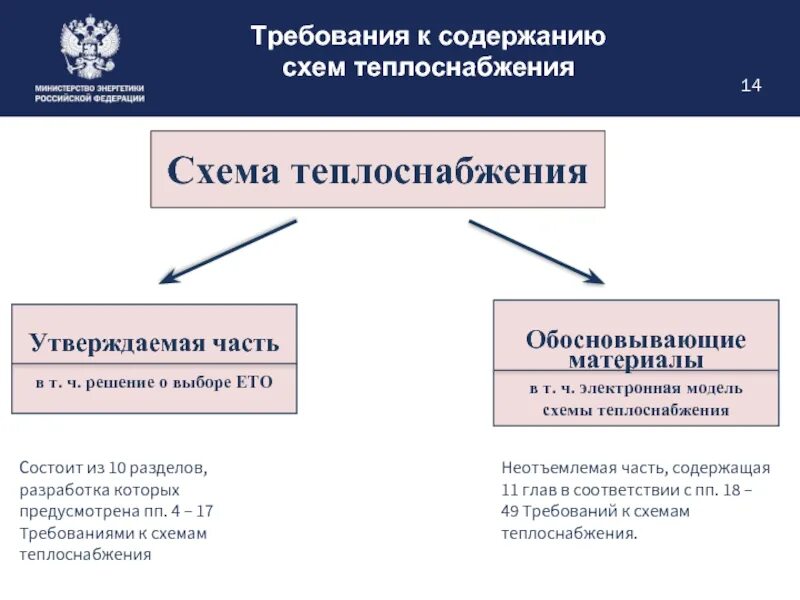 154 требования к схемам теплоснабжения. Требования к теплоснабжению. обосновывающие материалы. статус это в теплоснабжении. обосновывающие материалы к схеме теплоснабжения г владимир глава 1р.