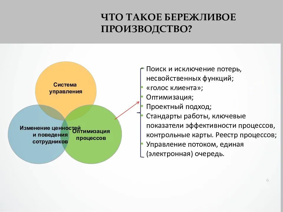 Бережливое производство. Элементы бережливого производства. Идеи бережливого производства. Инструменты бережливого производства. Главное составляющее производство