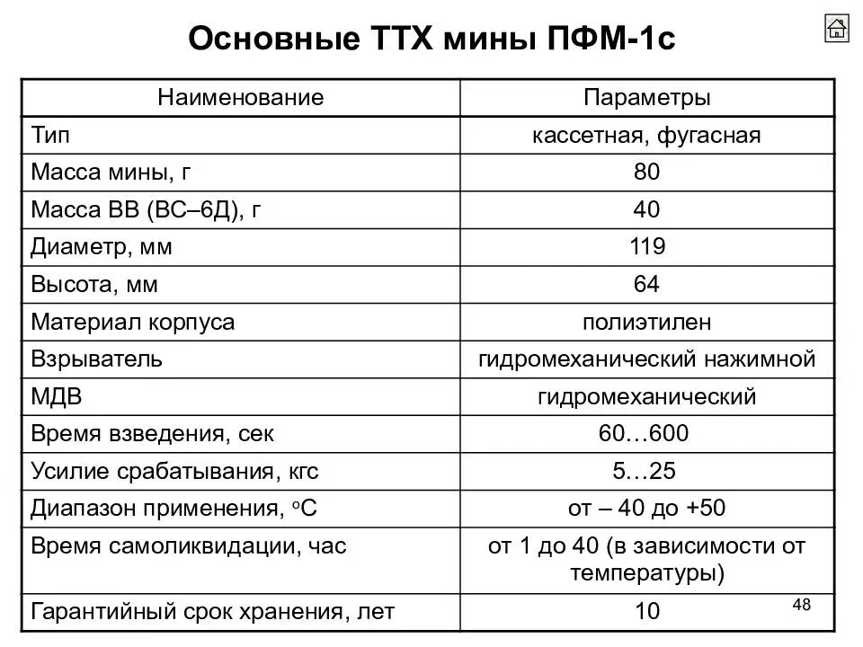 Ттх. Мина ПФМ-1с ТТХ. ТТХ ПФМ 1. Противопехотная мина лепесток ПФМ-1с nn[. Мина ПФМ характеристики.