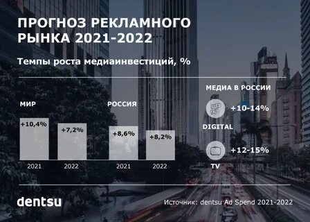 Состояние рынка рекламы