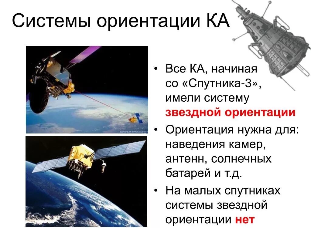 Все 3 ориентации. Все 3 ориентации