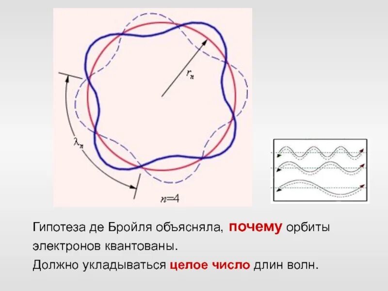 Гипотеза волновая