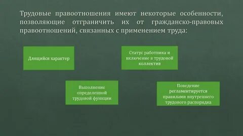 Перечислите основные виды трудовых правоотношений
