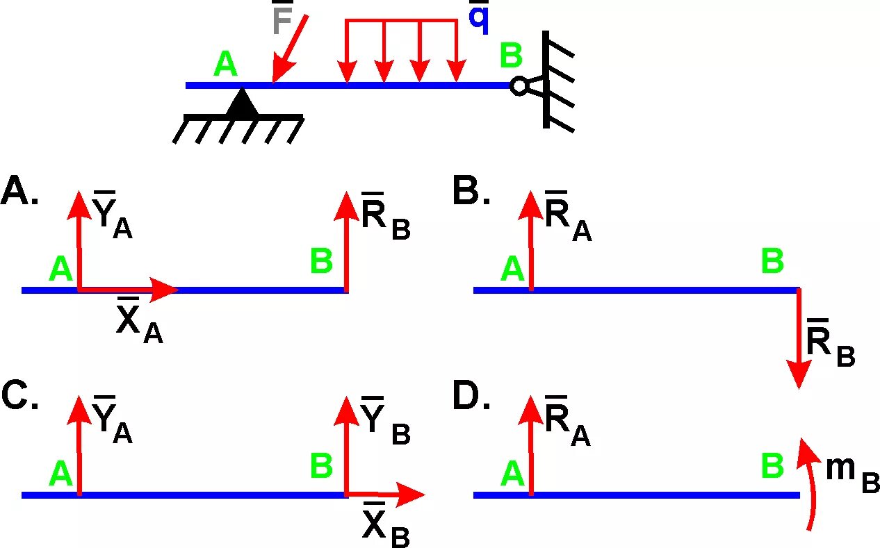 Направление реакции связи в опорах. Укажите направление реакций в опорах. Укажите правильное направление реакций связей. Правильное направление реакции связи в опорах. Реакции опор направление