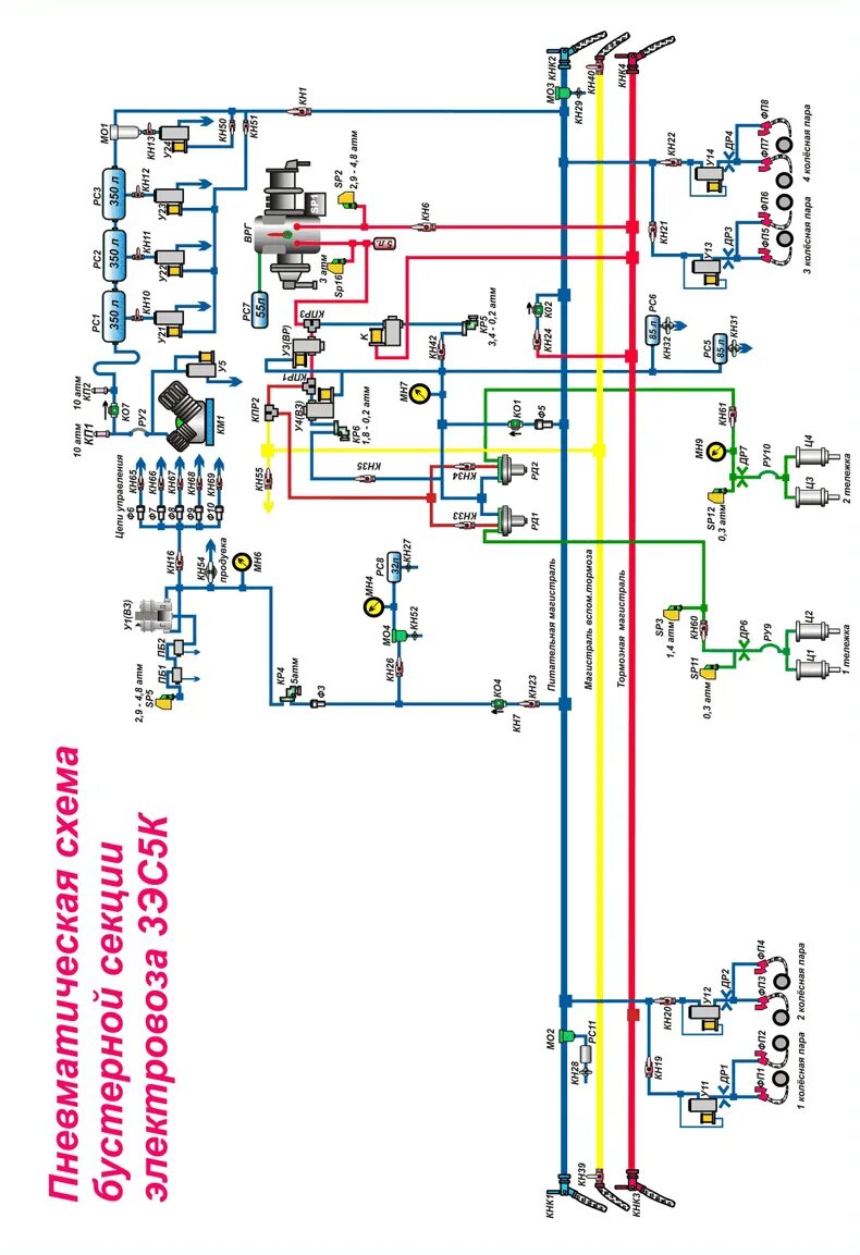 Схема электровоза 3эс5к. Пневмосхема электровоза 3эс5к. Пневмосхема 2эс5к.