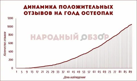 Голд остеопак