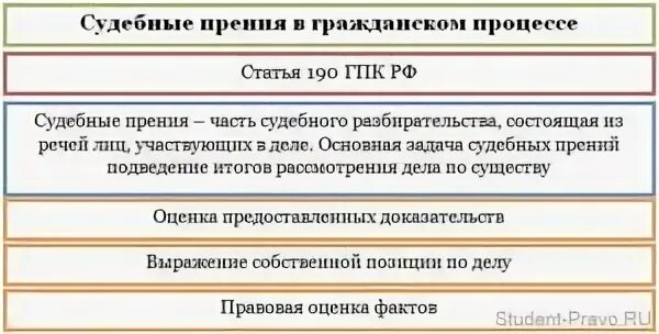 Переход в основное заседание гпк