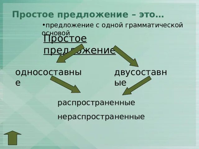 Содержит 1 одну грамматическую основу. Предложение с одной грамматической основой осень.