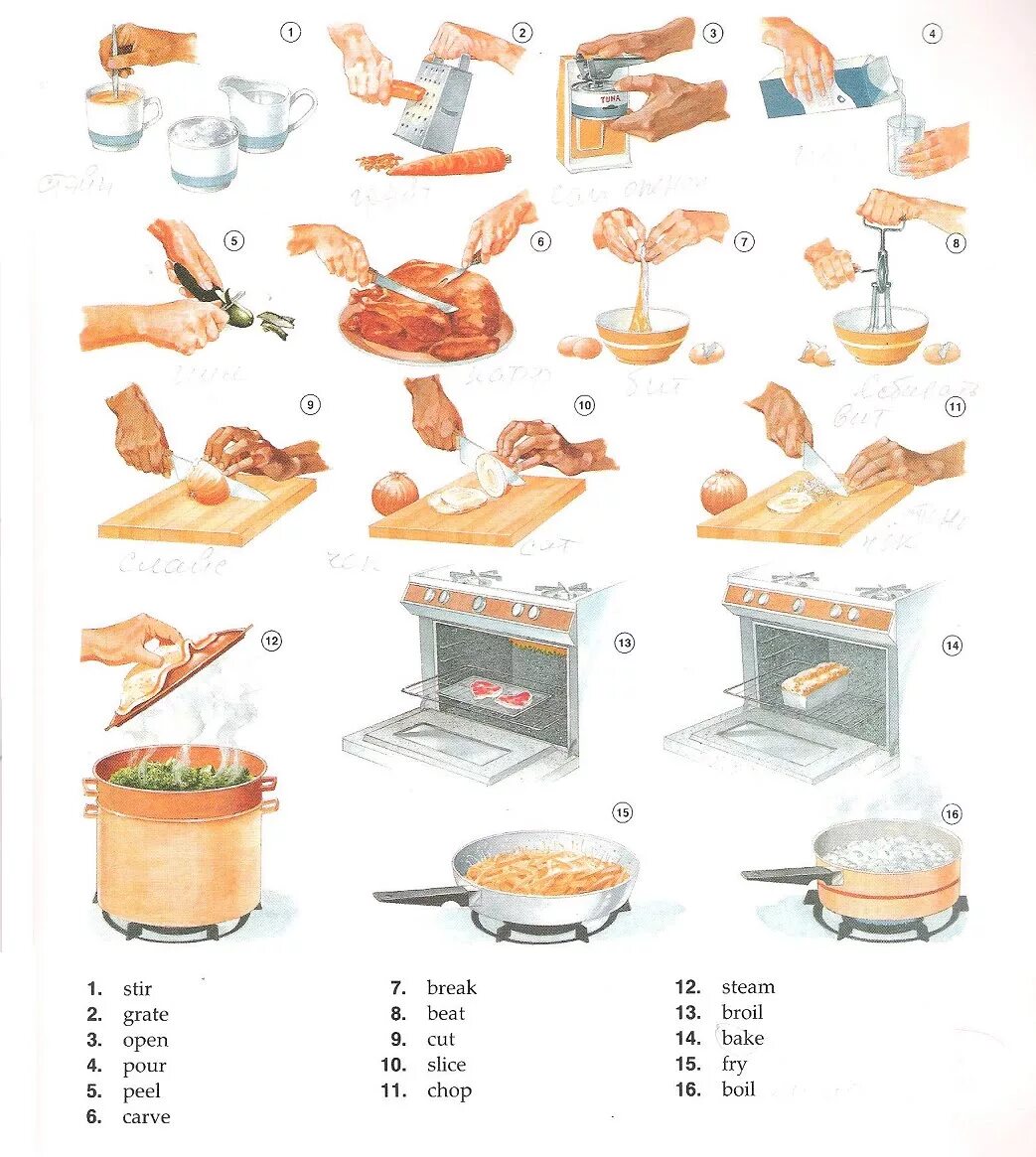 Переведи на английский готовить. Глаголы приготовления пищи. Приготовление пищи на английском. Готовка еды на английском языке. Шдашолы для приготовления пищи.