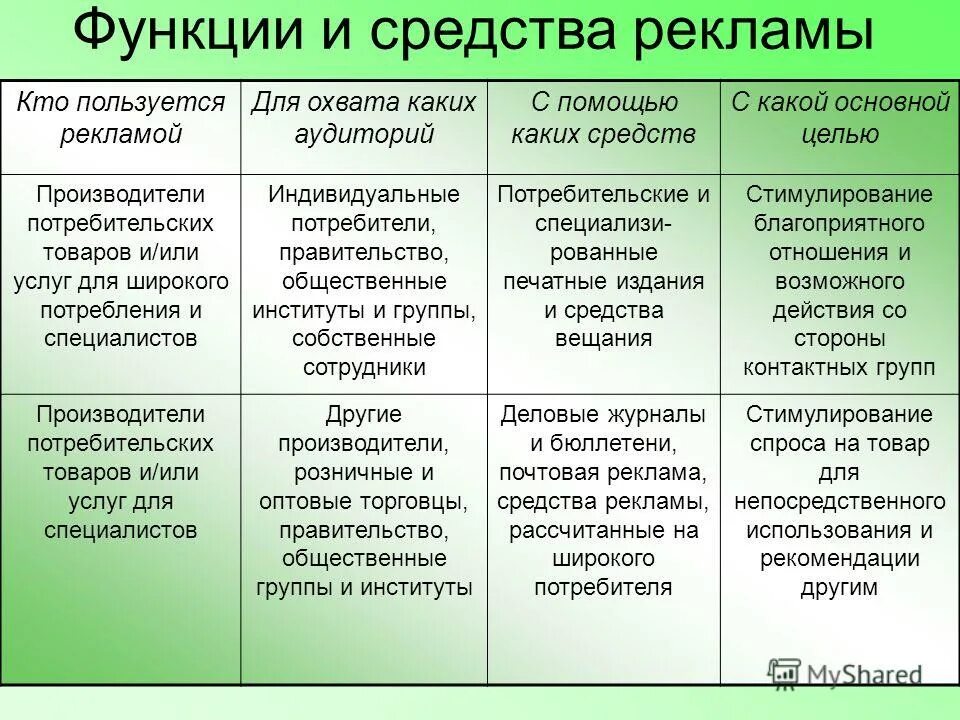 Функции и основные задачи современных. Функции и основные задачи современных