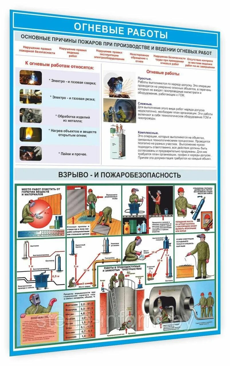 Меры пожарной безопасности при производстве огневых работ. Требования безопасности при проведении сварочных работ. Огневые работы в помещении. Противопожарные требования при производстве огневых работ. Огневые работы в помещении.