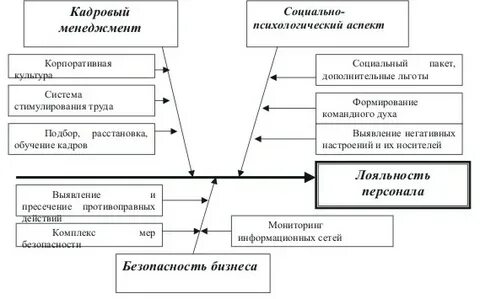 Кадровые риски кадровые угрозы