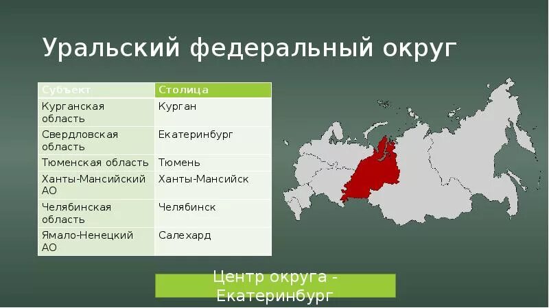 Субъект федерации башкортостан. Уральский федеральный округ на карте с субъектами. Карта субъектов РФ Урал. Карта Уральского федерального округа России. Регионы входящие в Уральский федеральный округ России.