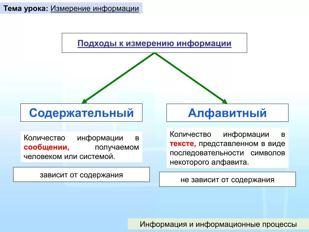 Презентация к уроку информатики 7 класс. Урок 5. Измерение информации.