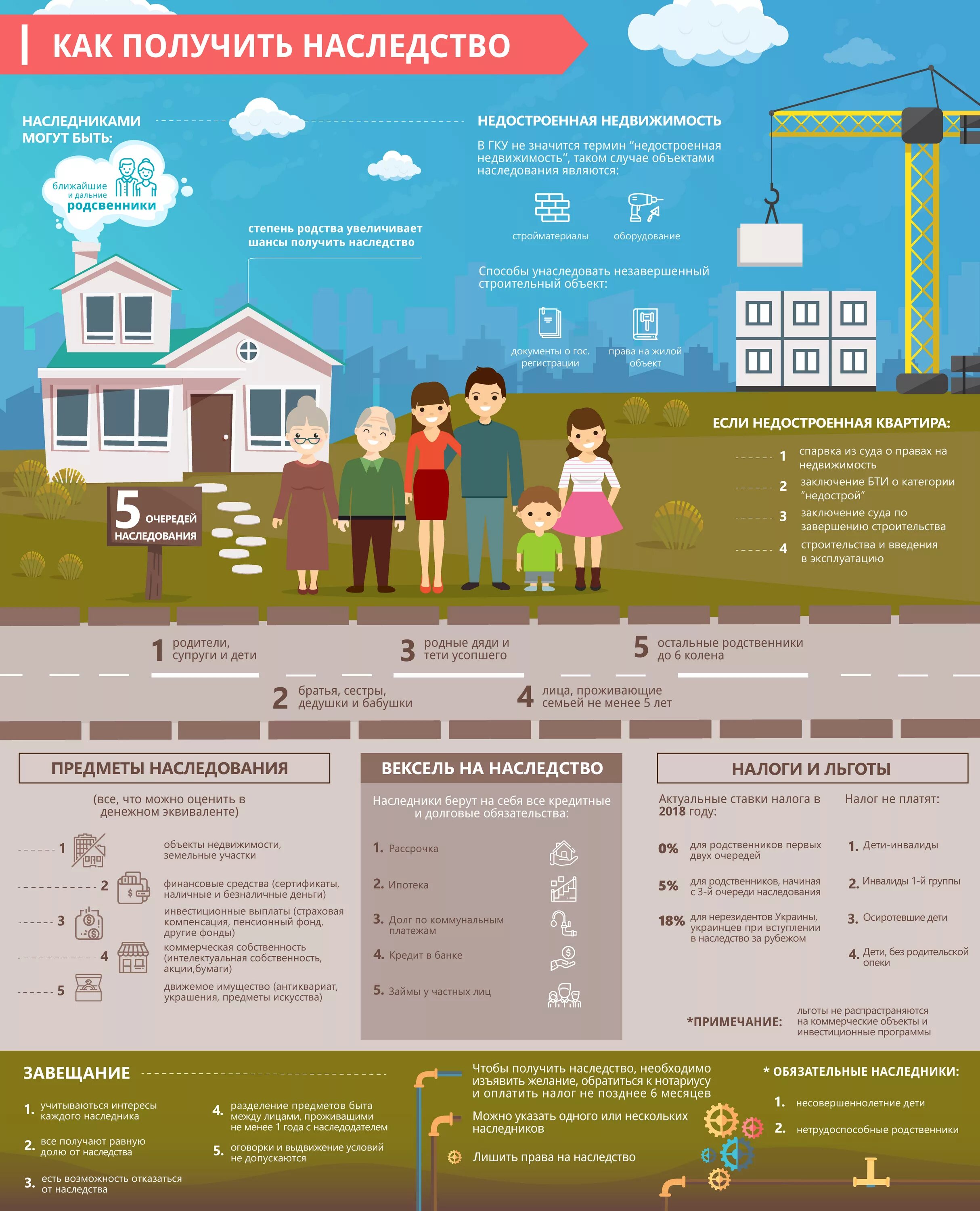Как получить наследство. Инфографика наследство. Инфографика недвижимость. Инфографика жилье. Получение наследства